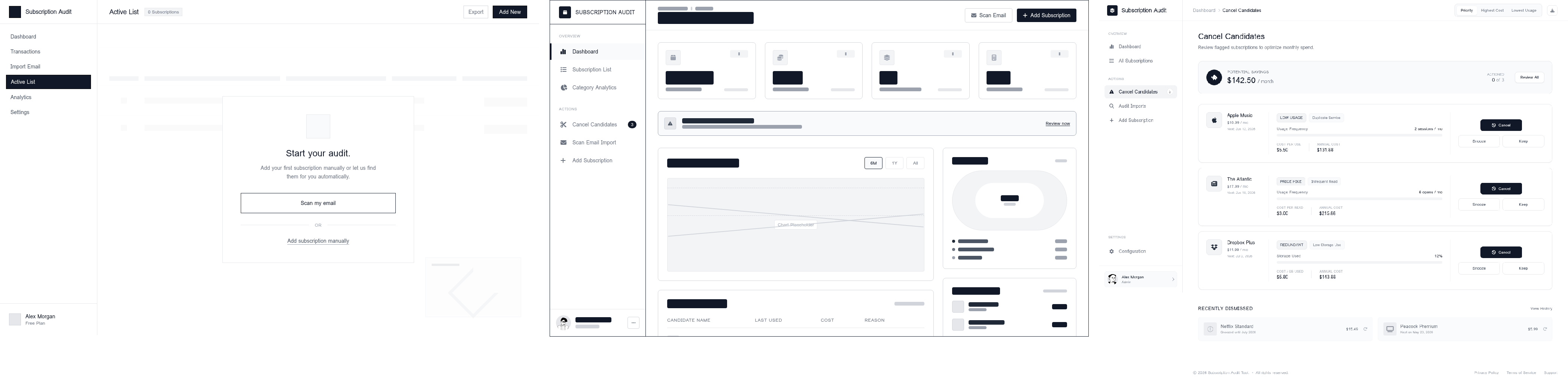 Three black-and-white lo-fi wireframes: the start screen, the audit dashboard with a row of summary cards, and the blunt Cancel Candidates list with hard cancel buttons
